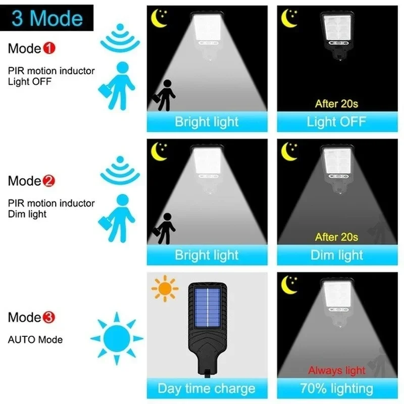 Powerful LED Solar Outdoor Cou - огляд і ціна Outdoor Lighting Rechargeable