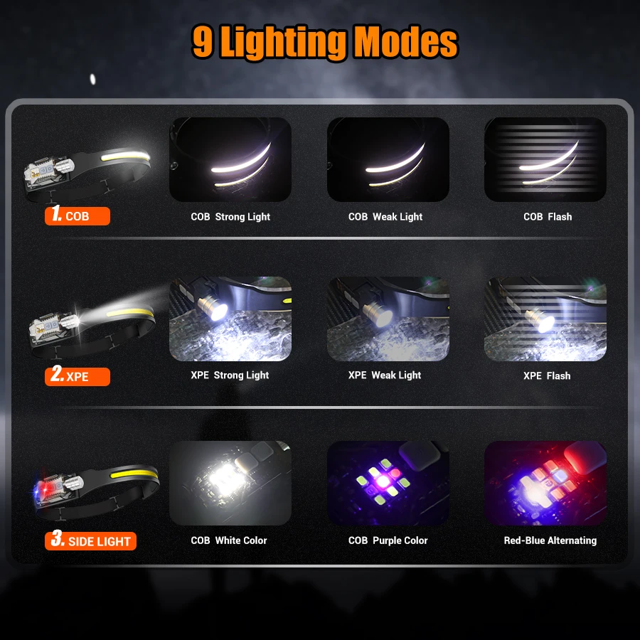 Powerful LED Headlamp Portable - огляд і ціна Outdoor Lighting Rechargeable