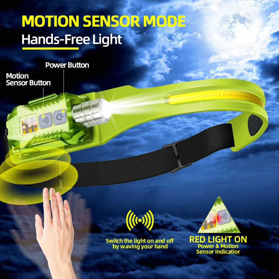 Powerful LED Headlamp Portable - огляд і ціна Outdoor Lighting Rechargeable