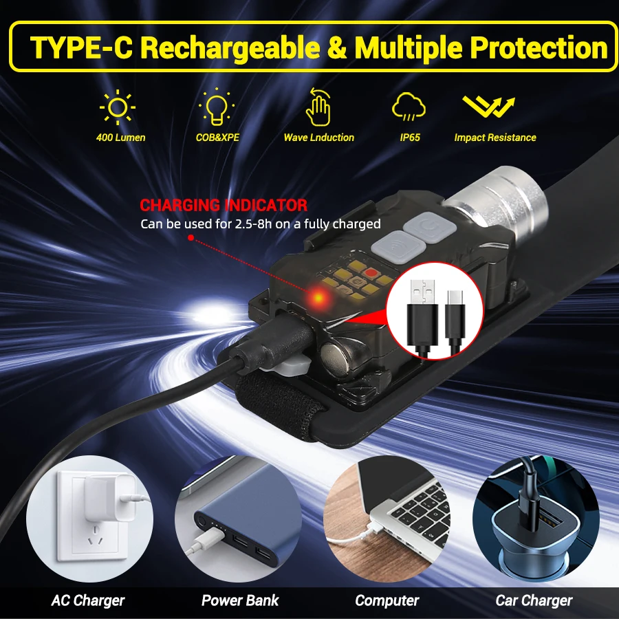 Powerful LED Headlamp Portable - огляд і ціна Outdoor Lighting Rechargeable